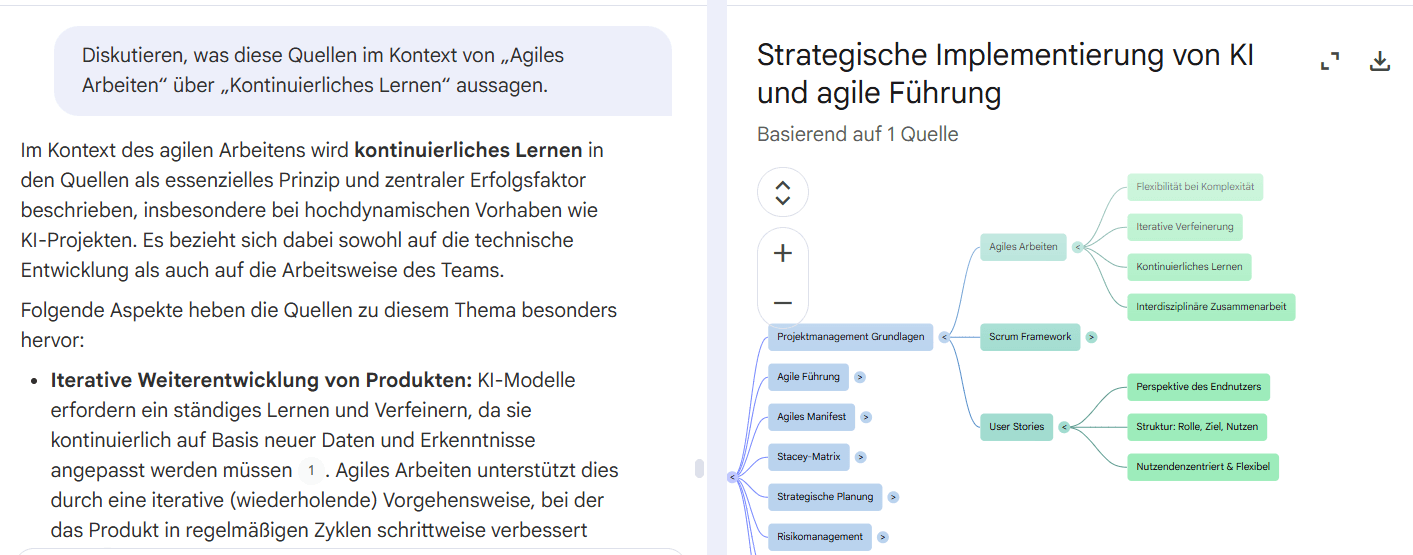 NotebookLM-Mindmap zum Thema Strategische Implementierung von KI und agile Führung mit vernetzten Konzepten wie Agile Führung, User Stories und Scrum Framework